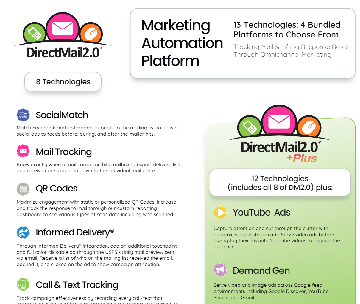 DM2.0 One Sheet All Tech